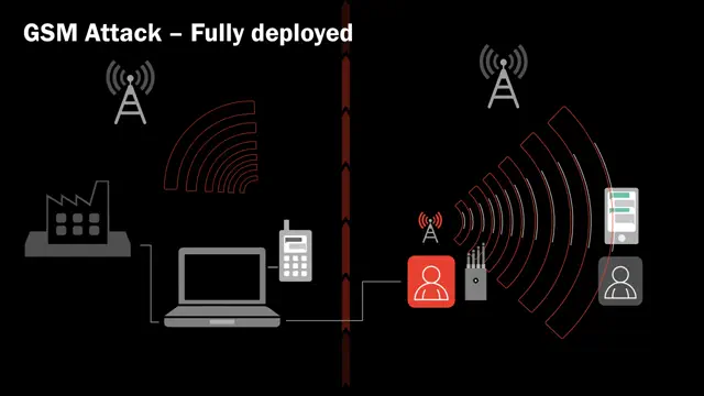 GSM interception tooling setup